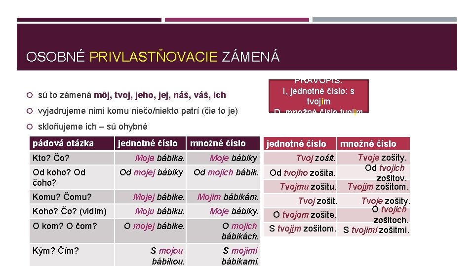 OSOBNÉ PRIVLASTŇOVACIE ZÁMENÁ sú to zámená môj, tvoj, jeho, jej, náš, váš, ich vyjadrujeme