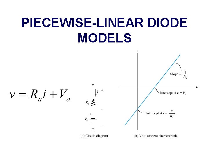 PIECEWISE-LINEAR DIODE MODELS 