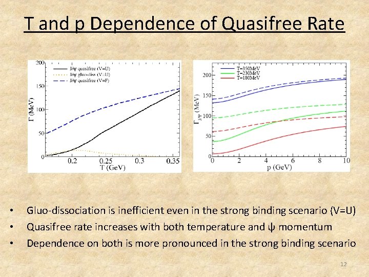 T and p Dependence of Quasifree Rate • • • Gluo-dissociation is inefficient even