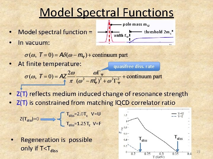 Model Spectral Functions pole mass mΨ threshold 2 mc* • Model spectral function =