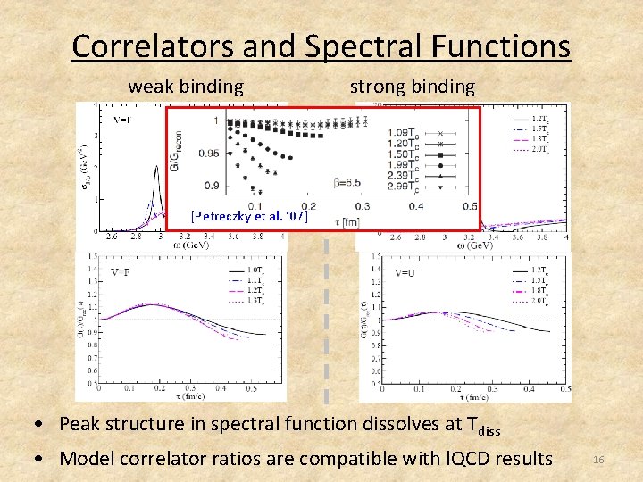 Correlators and Spectral Functions weak binding strong binding [Petreczky et al. ‘ 07] •