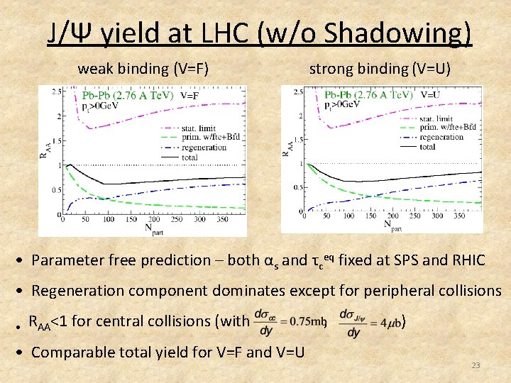 J/Ψ yield at LHC (w/o Shadowing) weak binding (V=F) strong binding (V=U) • Parameter