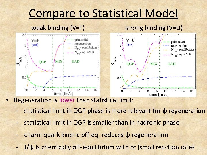 Compare to Statistical Model weak binding (V=F) strong binding (V=U) • Regeneration is lower