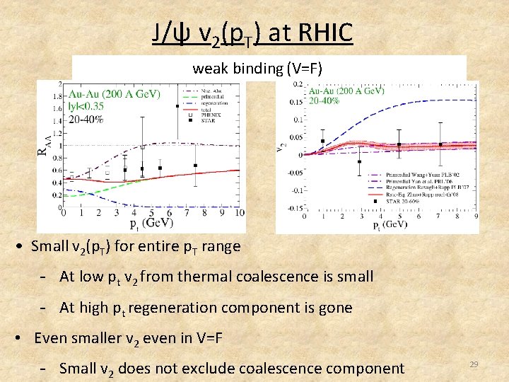 J/ψ v 2(p. T) at RHIC strong weak binding(V=F) (V=U) • Small v 2(p.