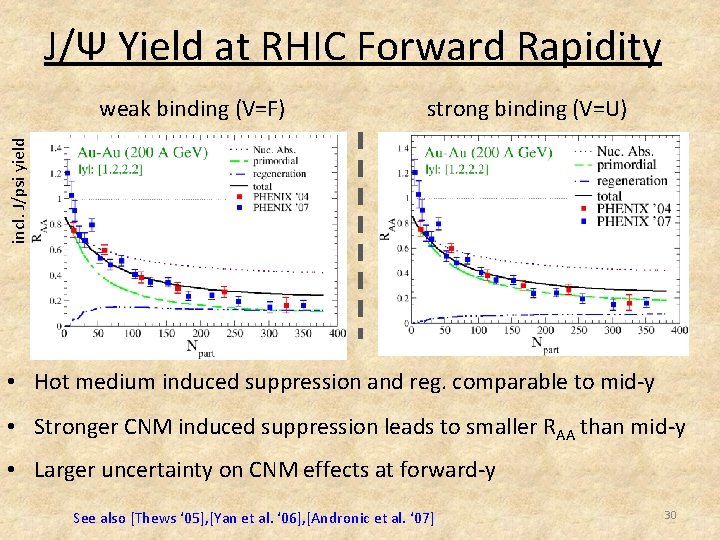 J/Ψ Yield at RHIC Forward Rapidity strong binding (V=U) incl. J/psi yield weak binding