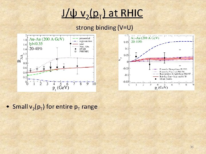 J/ψ v 2(p. T) at RHIC strong binding (V=U) • Small v 2(p. T)