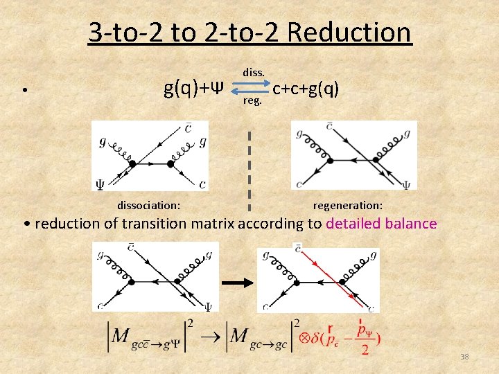 3 -to-2 to 2 -to-2 Reduction • g(q)+Ψ dissociation: diss. reg. c+c+g(q) regeneration: •