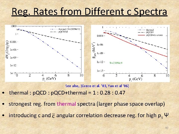 Reg. Rates from Different c Spectra See also, [Greco et al. ’ 03, Yan