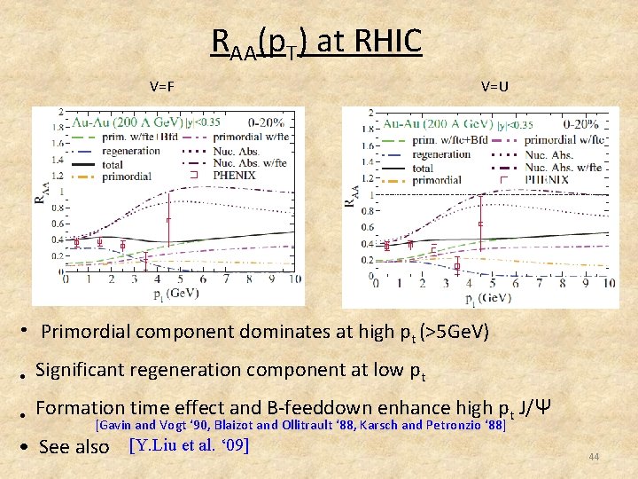 RAA(p. T) at RHIC V=F V=U • Primordial component dominates at high pt (>5