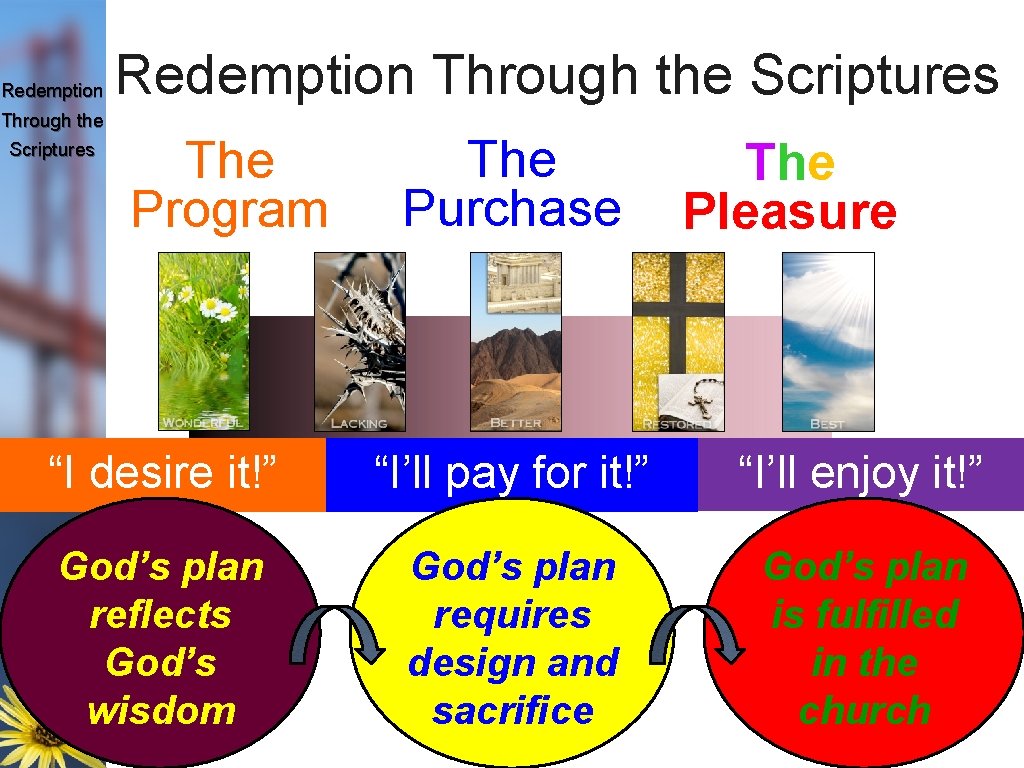 Redemption Through the Scriptures The Program The Purchase The Pleasure “I desire it!” “I’ll