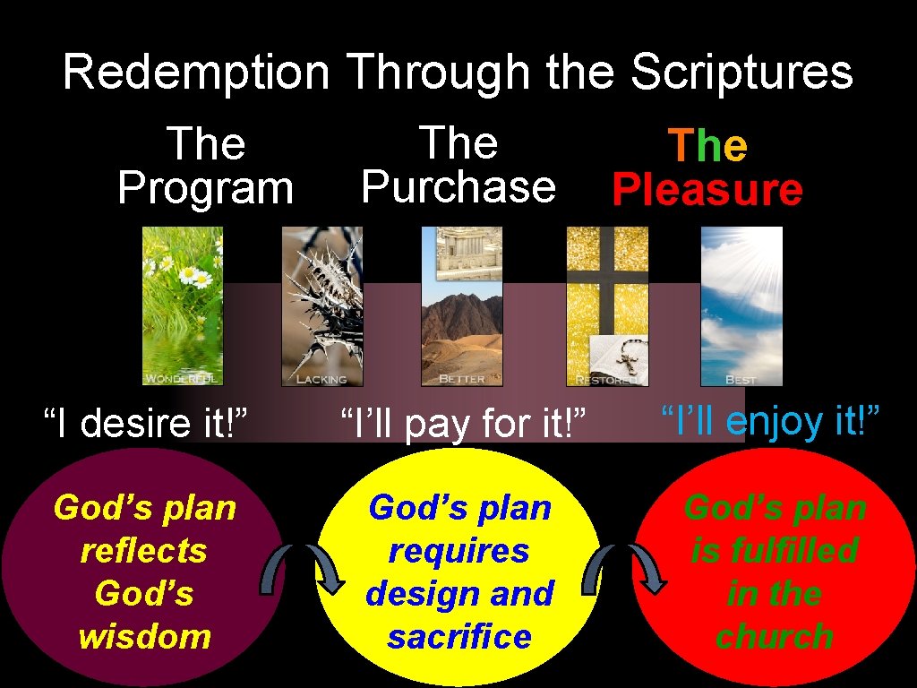 Redemption Through the Scriptures The Program The Purchase The Pleasure “I desire it!” “I’ll