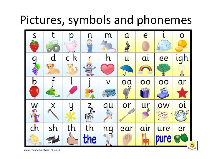 Pictures, symbols and phonemes 