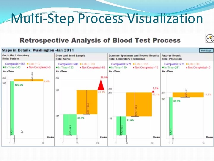 Multi-Step Process Visualization 