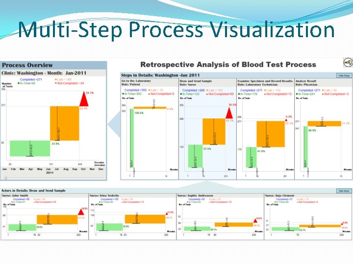 Multi-Step Process Visualization 