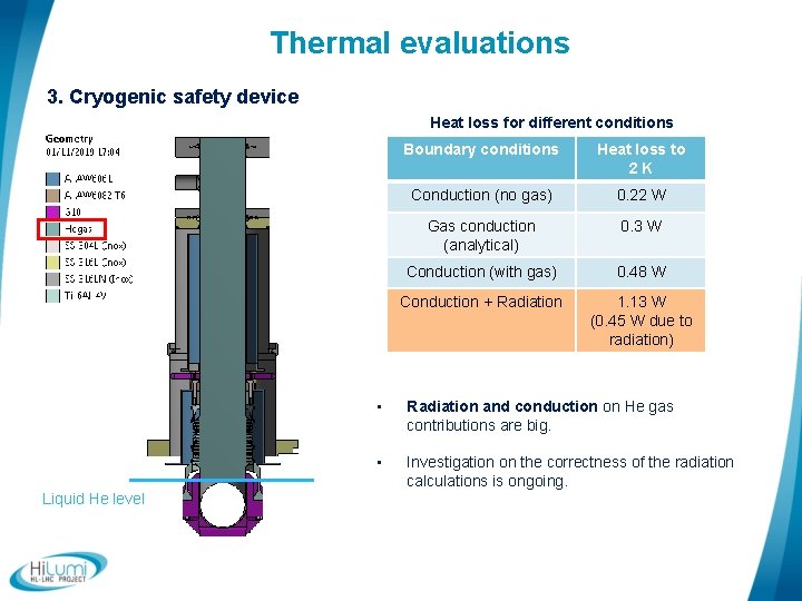 Thermal evaluations 3. Cryogenic safety device Heat loss for different conditions Liquid He level