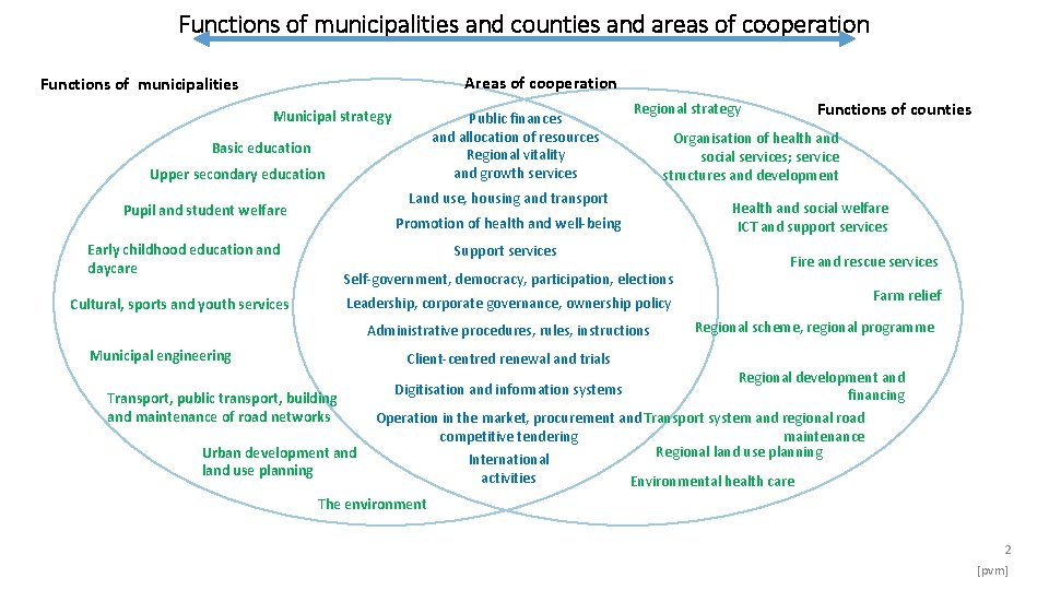 Functions of municipalities and counties and areas of cooperation Areas of cooperation Functions of