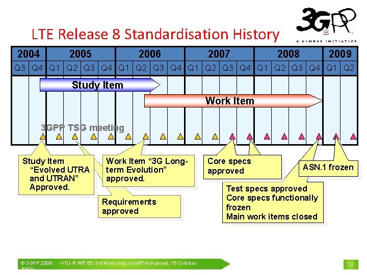 LTE Release 8 Standardisation History 2004 2005 2006 2007 2008 2009 Q 3 Q