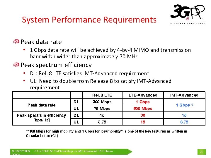 System Performance Requirements Peak data rate • 1 Gbps data rate will be achieved