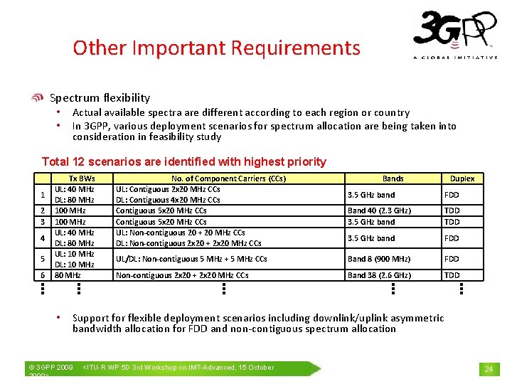 Other Important Requirements Spectrum flexibility • • Actual available spectra are different according to