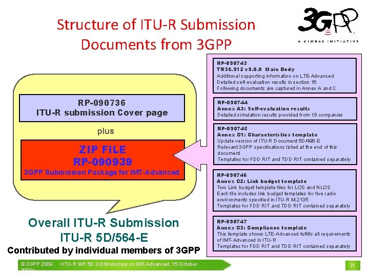 Structure of ITU-R Submission Documents from 3 GPP RP-090743 TR 36. 912 v 9.