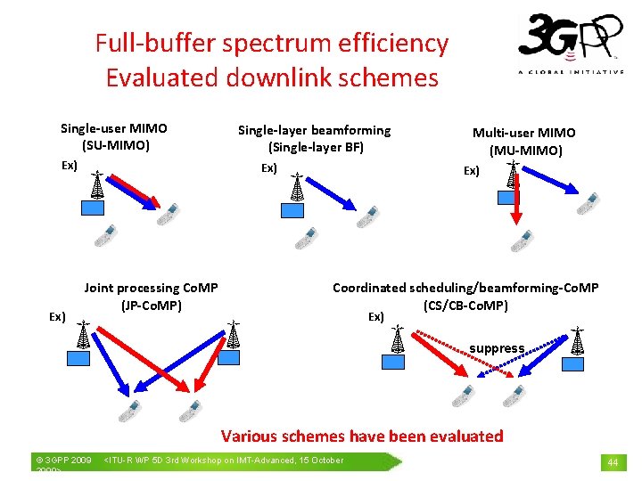 Full-buffer spectrum efficiency Evaluated downlink schemes Single-user MIMO (SU-MIMO) Ex) Single-layer beamforming (Single-layer BF)