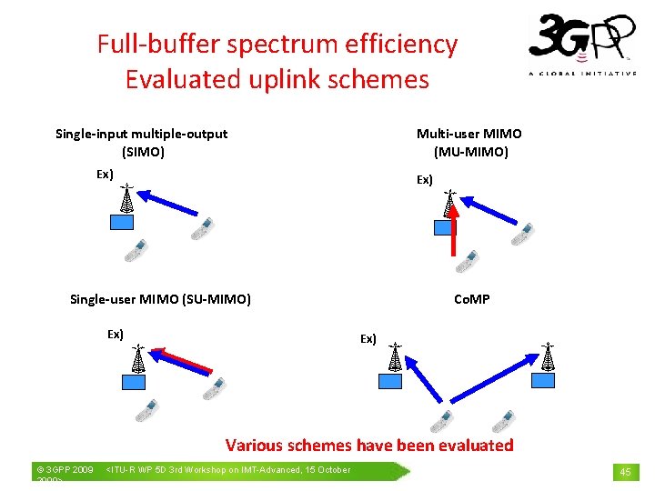 Full-buffer spectrum efficiency Evaluated uplink schemes Single-input multiple-output (SIMO) Multi-user MIMO (MU-MIMO) Ex) Co.