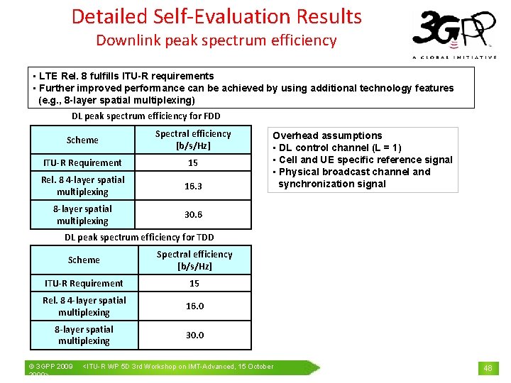Detailed Self-Evaluation Results Downlink peak spectrum efficiency • LTE Rel. 8 fulfills ITU-R requirements