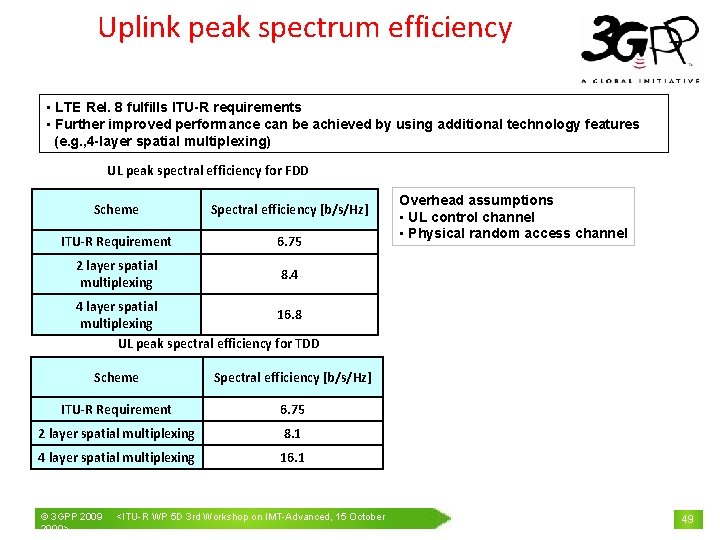 Uplink peak spectrum efficiency • LTE Rel. 8 fulfills ITU-R requirements • Further improved