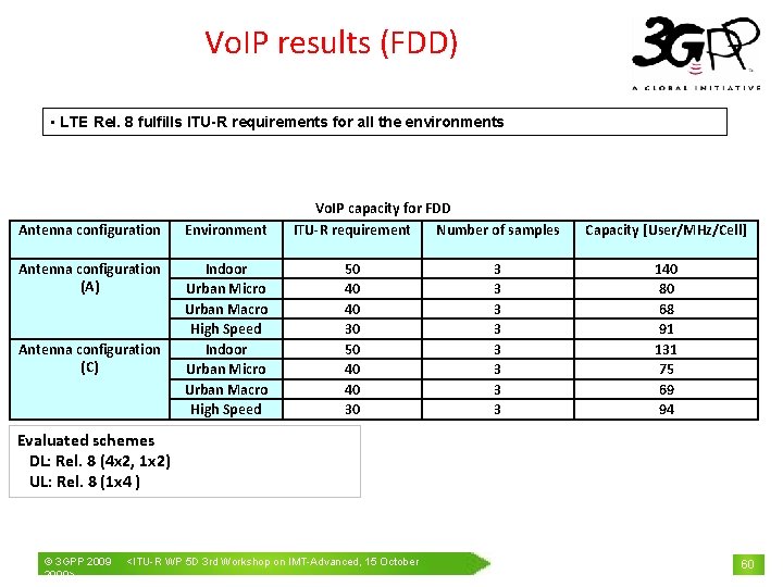 Vo. IP results (FDD) • LTE Rel. 8 fulfills ITU-R requirements for all the