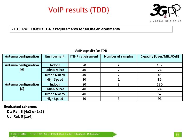 Vo. IP results (TDD) • LTE Rel. 8 fulfills ITU-R requirements for all the