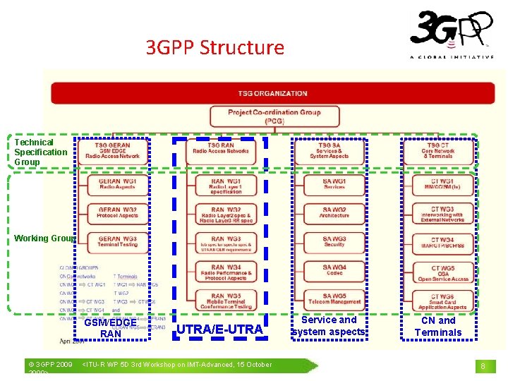 3 GPP Structure Technical Specification Group Working Group GSM/EDGE RAN © 3 GPP 2009>