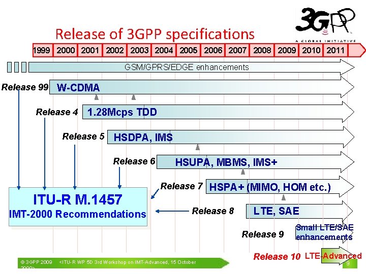 Release of 3 GPP specifications 1999 2000 2001 2002 2003 2004 2005 2006 2007