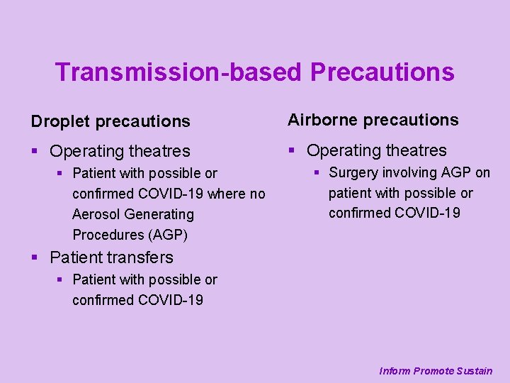 Transmission-based Precautions Droplet precautions Airborne precautions § Operating theatres § Patient with possible or