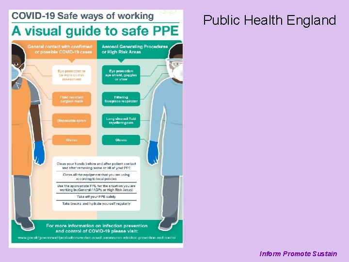 Public Health England Inform Promote Sustain 