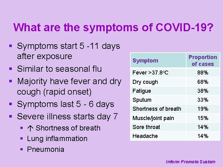 What are the symptoms of COVID-19? § Symptoms start 5 -11 days after exposure