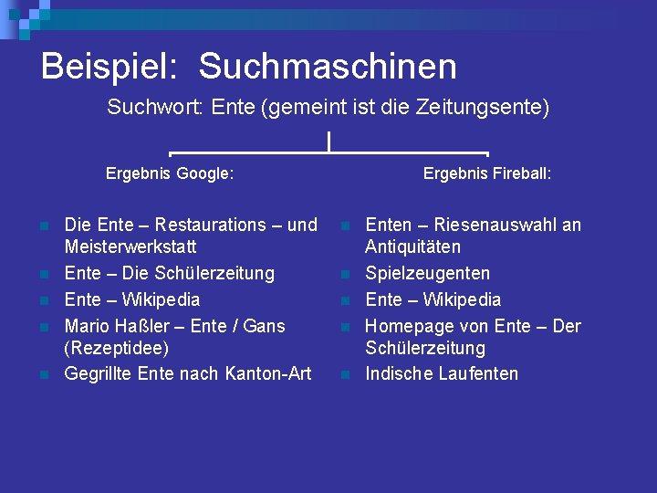 Beispiel: Suchmaschinen Suchwort: Ente (gemeint ist die Zeitungsente) Ergebnis Google: n n n Die