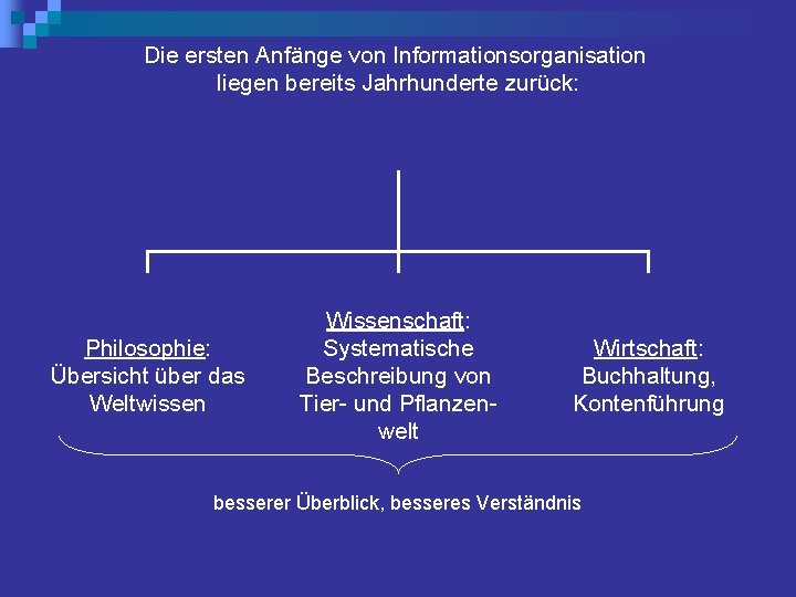 Die ersten Anfänge von Informationsorganisation liegen bereits Jahrhunderte zurück: Philosophie: Übersicht über das Weltwissen