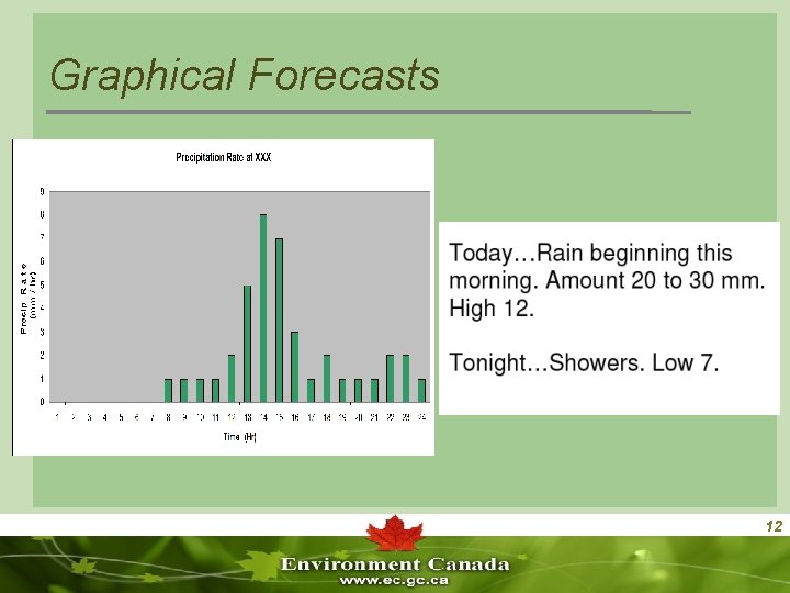 Graphical Forecasts 12 