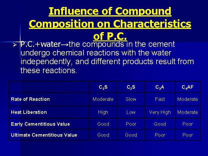 Ø Influence of Compound Composition on Characteristics of P. C. +water→the compounds in the