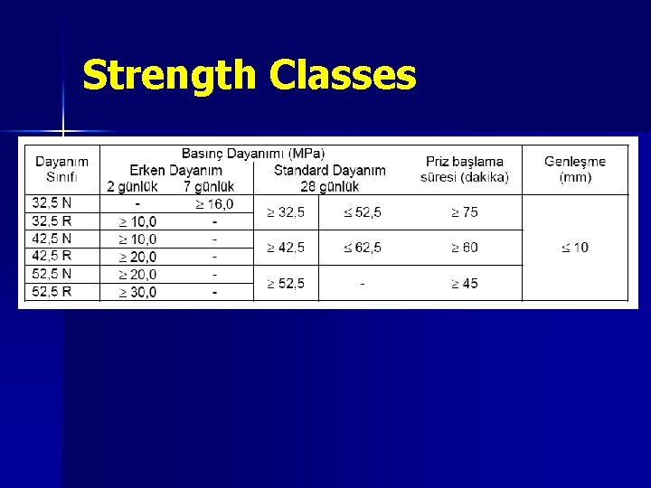 Strength Classes 