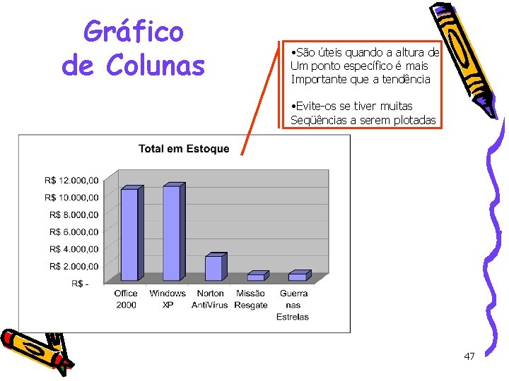 Gráfico de Colunas • São úteis quando a altura de Um ponto específico é