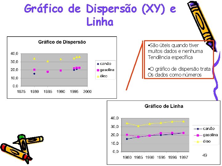 Gráfico de Dispersão (XY) e Linha • São úteis quando tiver muitos dados e