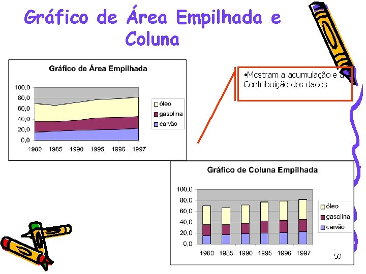 Gráfico de Área Empilhada e Coluna • Mostram a acumulação e a Contribuição dos