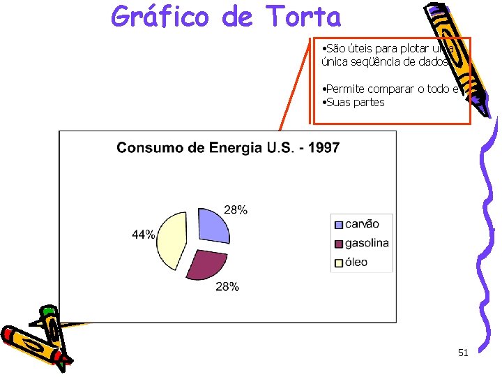 Gráfico de Torta • São úteis para plotar uma única seqüência de dados •