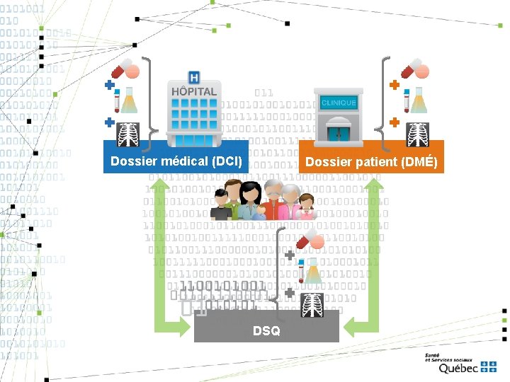 Dossier médical (DCI) Dossier patient (DMÉ) DSQ 