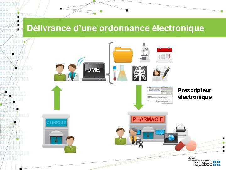 Délivrance d’une ordonnance électronique DMÉ Prescripteur électronique 