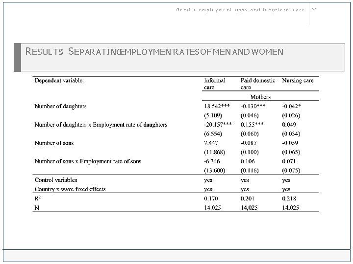 Gender employment gaps and long-term care R ESULTS: S EPARATINGEMPLOYMENTRATES OF MEN AND WOMEN