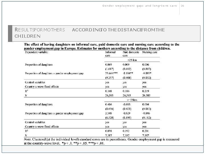 Gender employment gaps and long-term care R ESULTSFOR MOTHERS CHILDREN ACCORDINGTO THE DISTANCEFROM THE