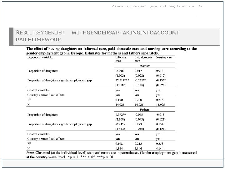 Gender employment gaps and long-term care R ESULTSBY GENDER PART-TIME WORK WITH GENDERGAP TAKINGINTO