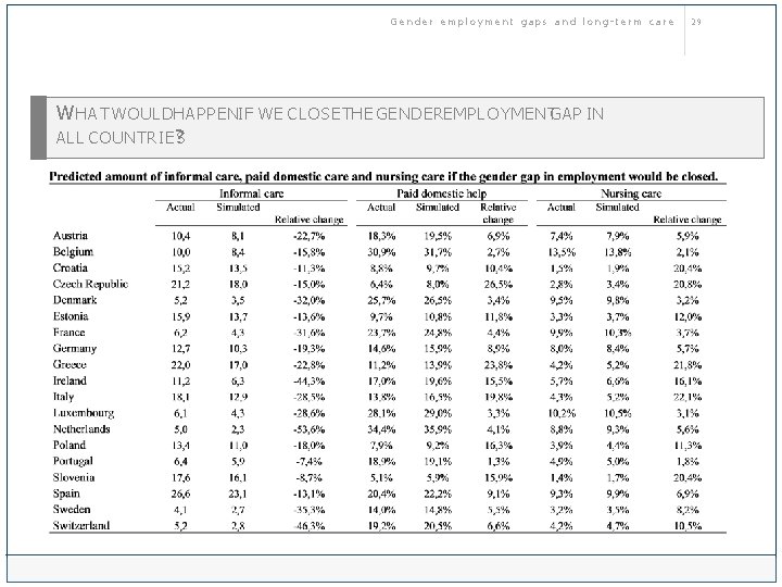 Gender employment gaps and long-term care W HAT WOULDHAPPENIF WE CLOSETHE GENDEREMPLOYMENTGAP IN ALL